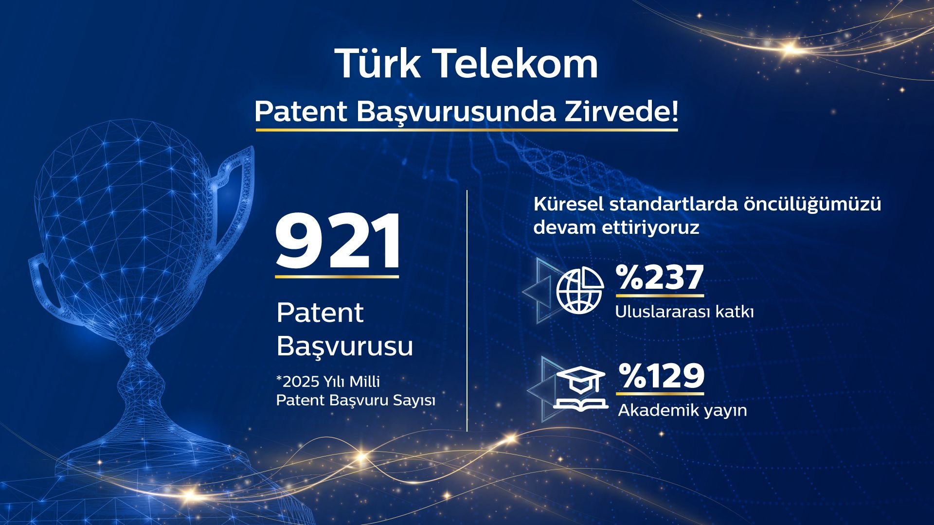 Türk Telekom, patent başvurusunda zirvede